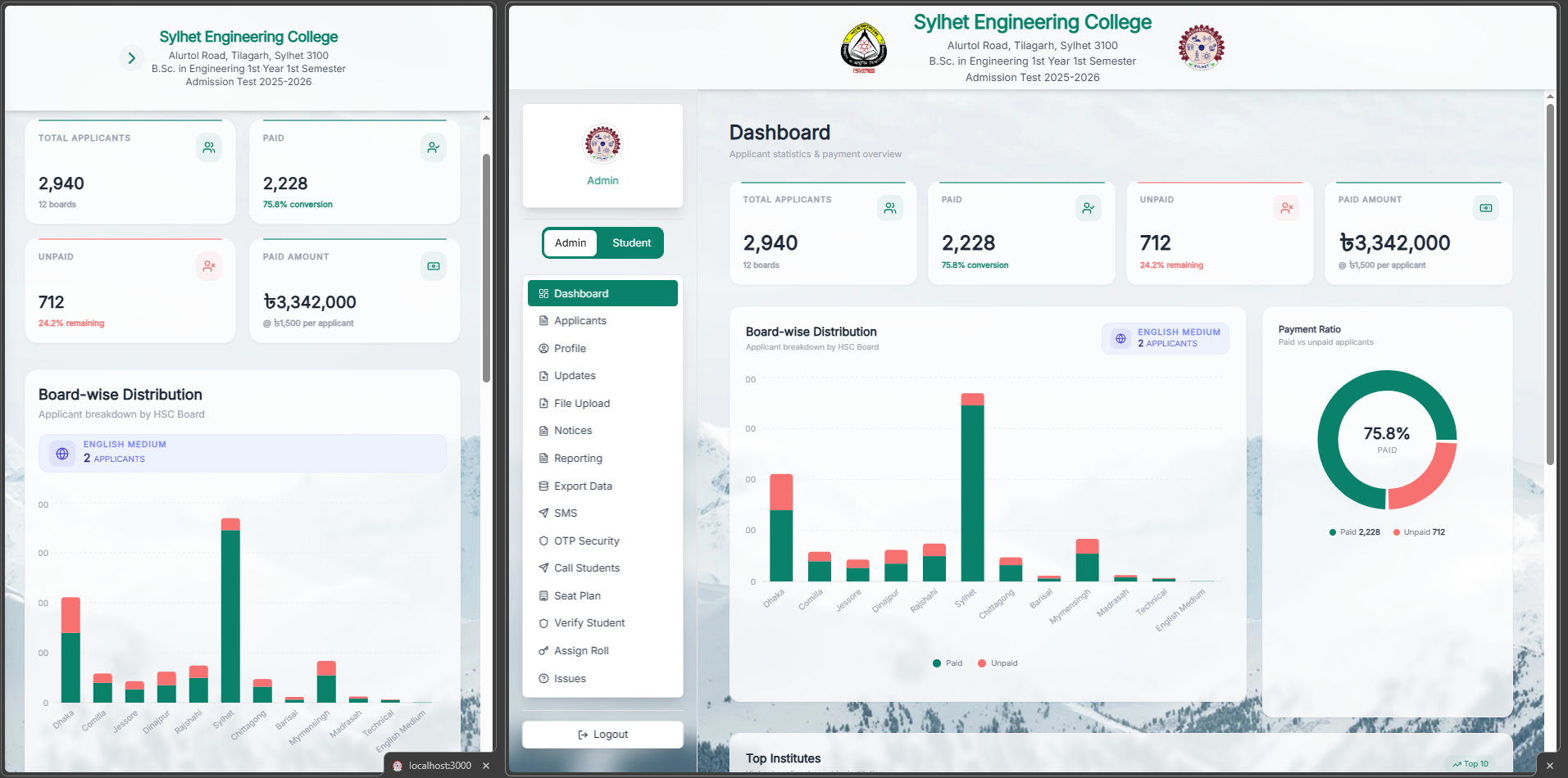 Comprehensive admin dashboard with detailed statistical data visualizations, designed for system overview and monitoring.